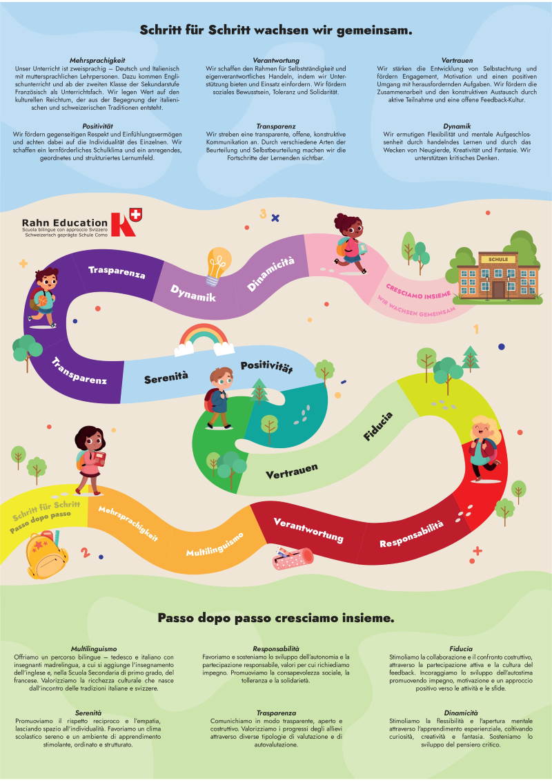 open day Rahn Education poster